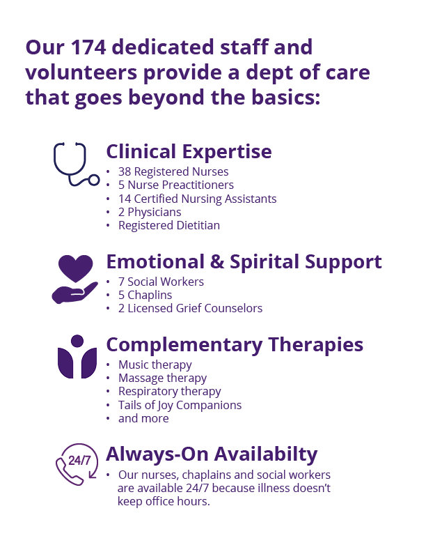 UpliftedCare NonProfit benefits